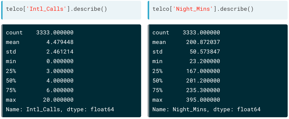 Feature Scaling | Python